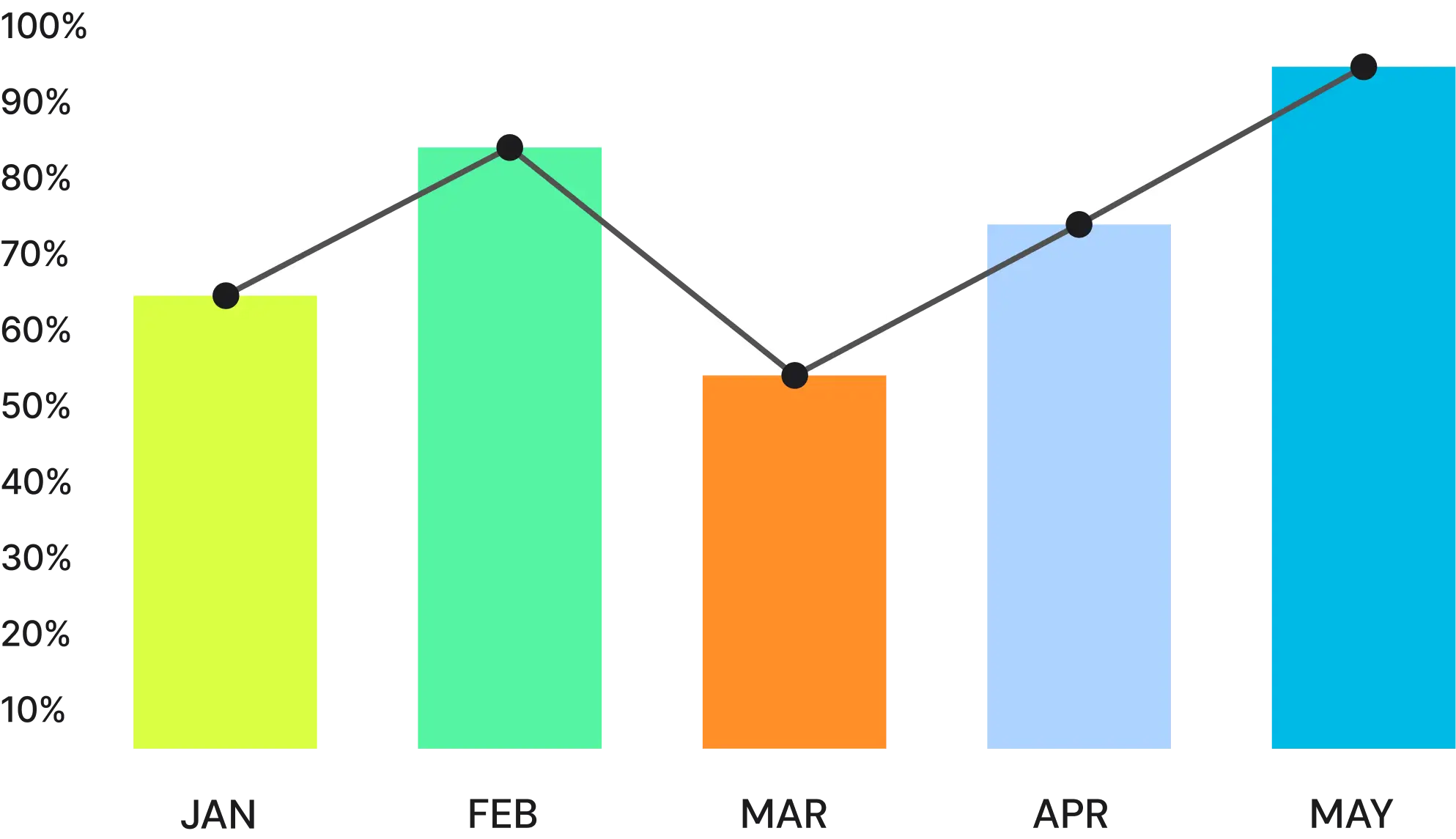 Image fonctionnalité